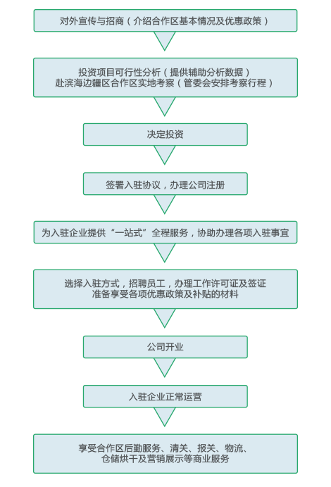 中俄現代農業產業合作區 (1)